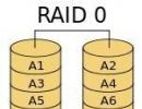 RAID-массив, что это такое и для чего он нужен?